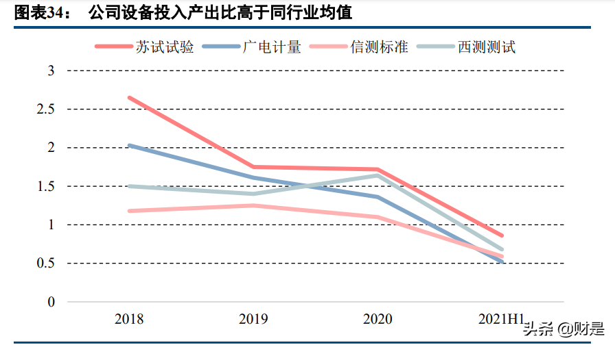 苏试试验研究报告：设备与服务双轮驱动，环试龙头进入快速增长期