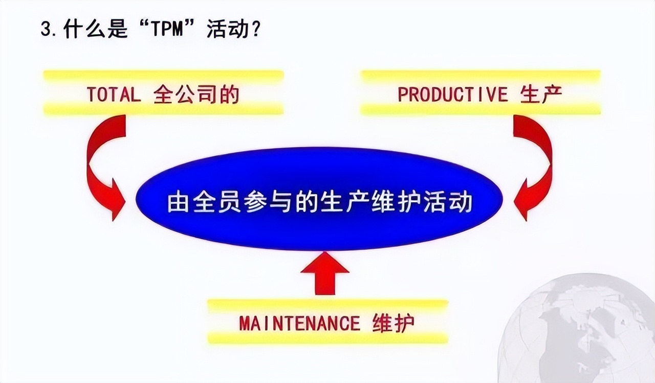 超贊的TPM管理PPT，優秀員工養成秘訣