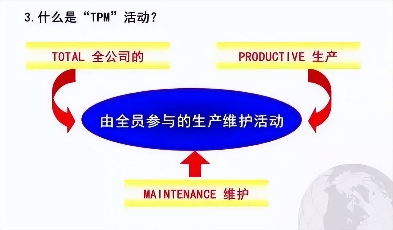 超赞的TPM管理PPT，优秀员工养成秘诀