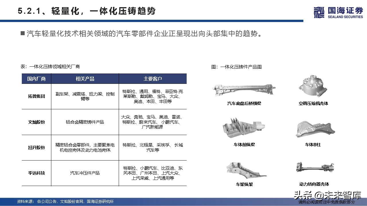 汽车行业深度研究及2022年度策略：产业变革的α，时代浪潮的β