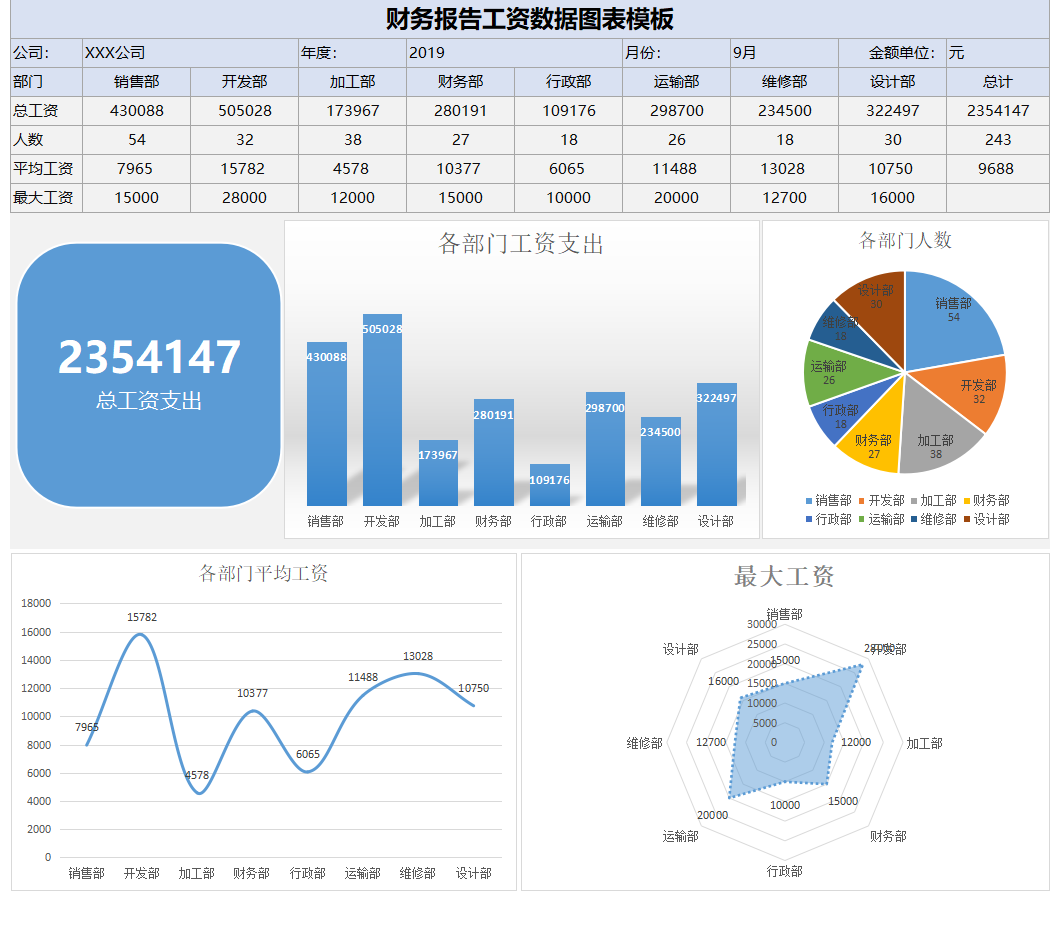 费时24小时,98年小伙子用Excel函数做了188个智能化财务报表,超赞