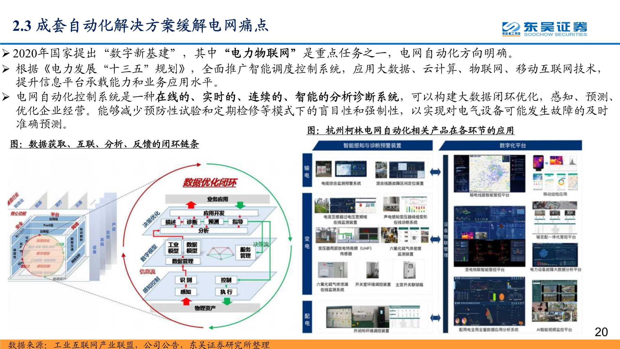 数字经济之智能电网深度报告：配电网投资加速，智能化风起云涌