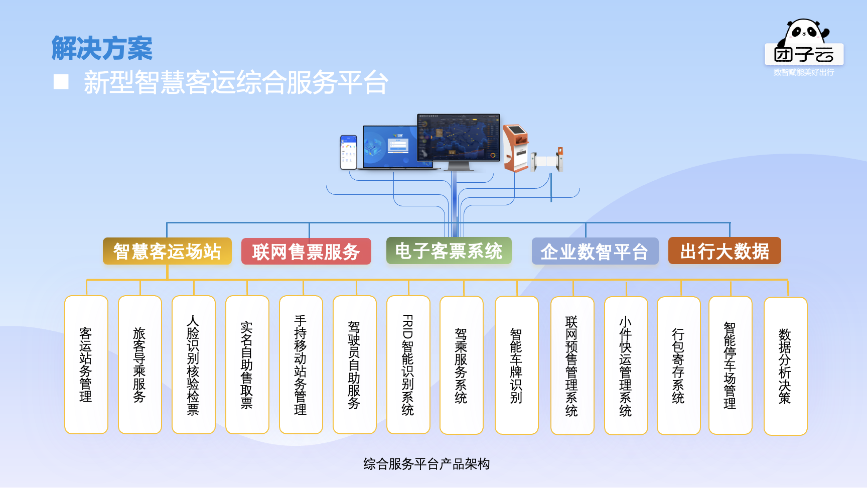 客運站3.0時代：智慧站務、電子客票、數智化+大數據