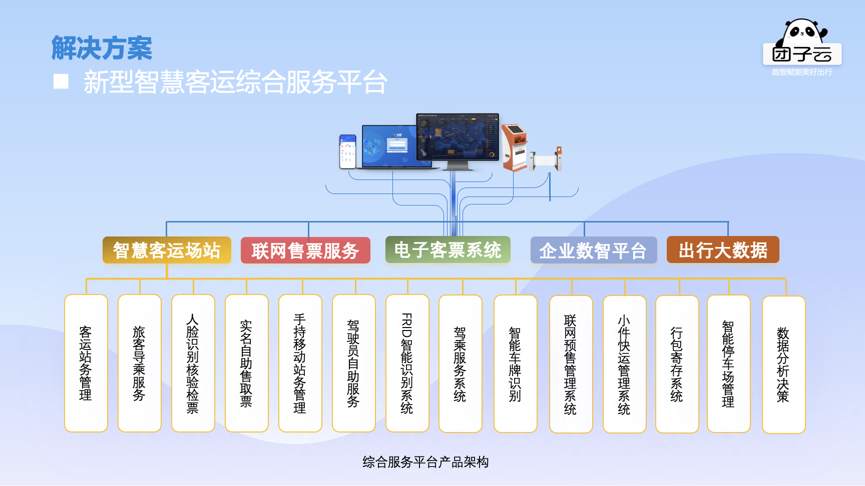 客運(yùn)站3.0時(shí)代：智慧站務(wù)、電子客票、數(shù)智化+大數(shù)據(jù)