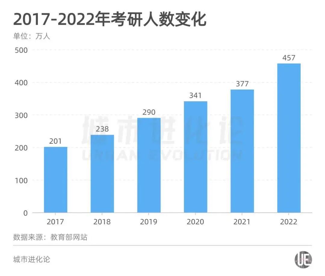 敢问路在何方？2021届毕业生考研、考公、就业行情及数据