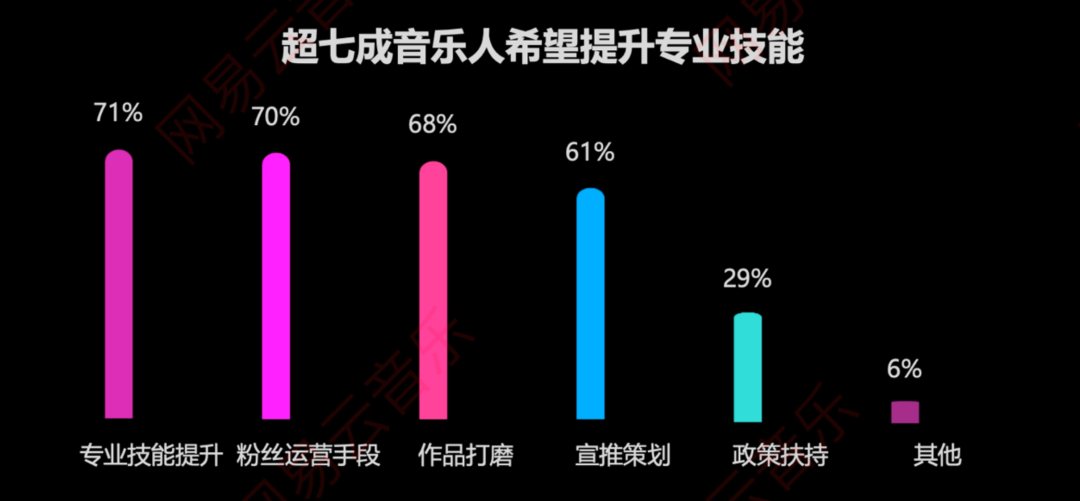 网易云音乐想打造音乐行业的“无线艺员培训班”？