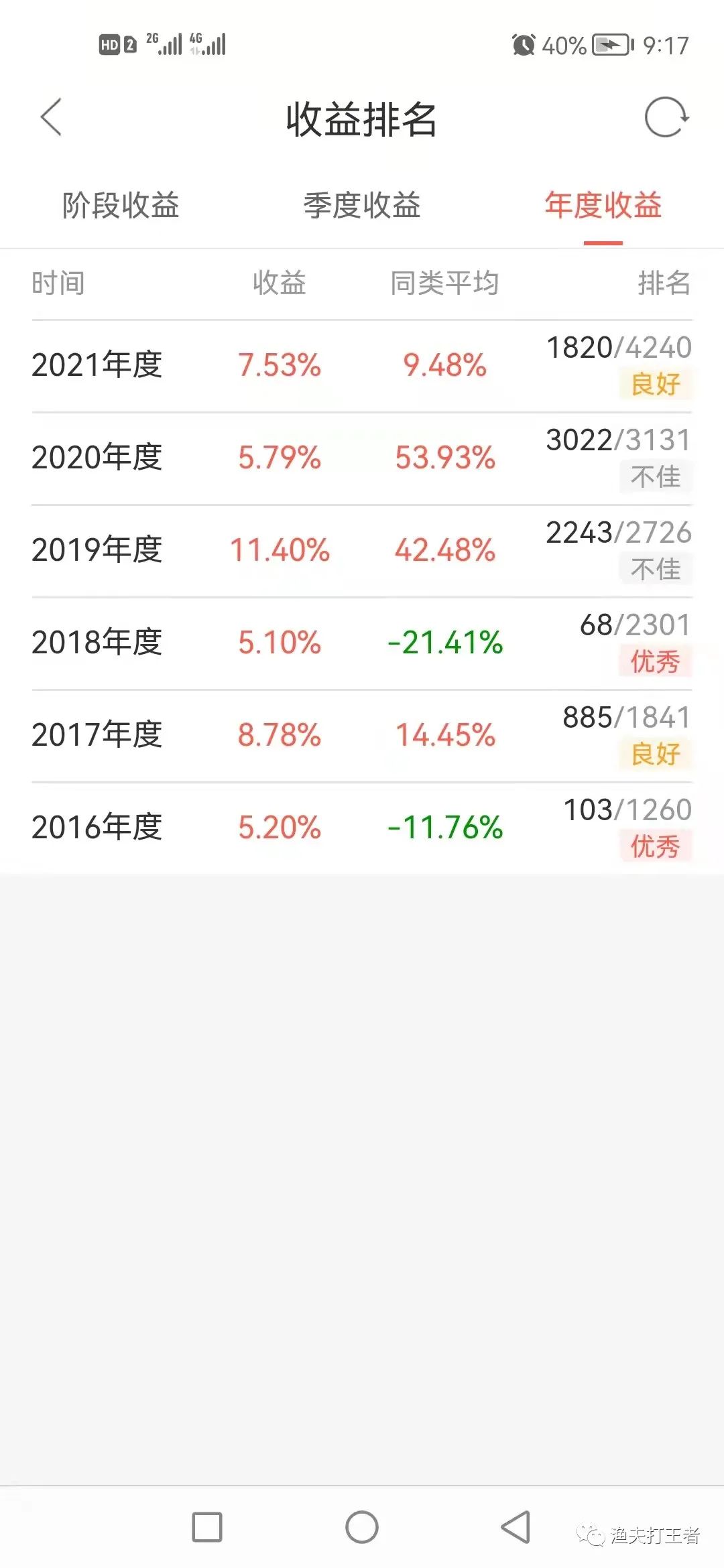 債券型基金收益到底有多穩健？