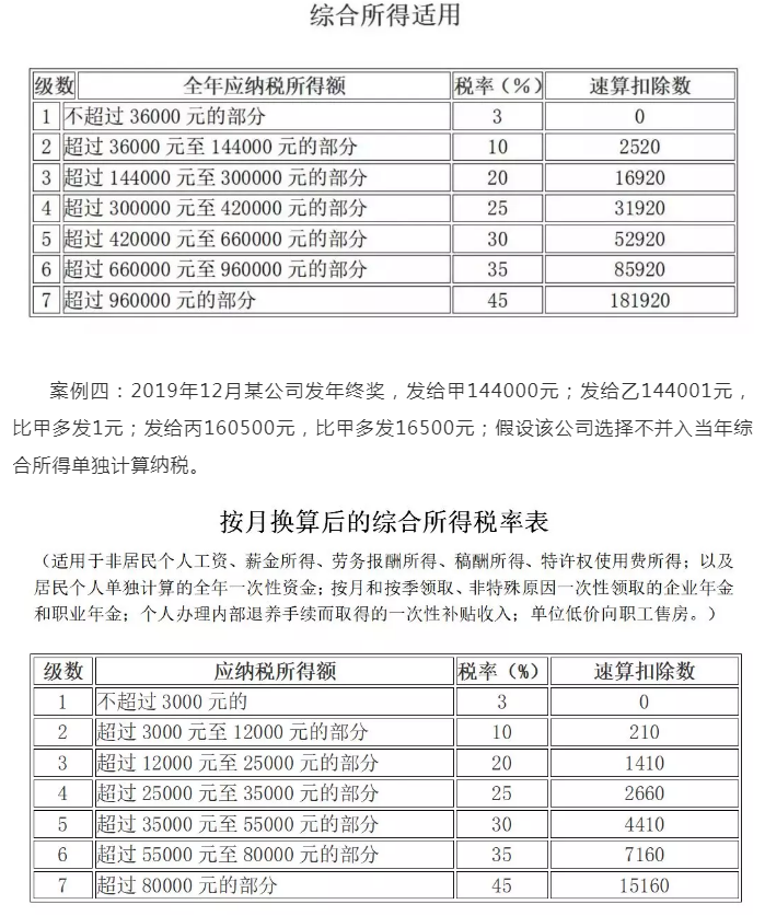 个税又变了！全年一次性奖要这样算个税！附最新个税税率表