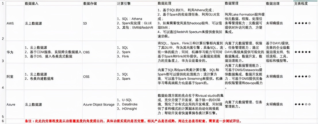 最全的各大厂的数据湖解决方案