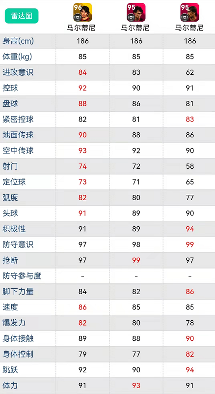 实况足球内马尔位置(实况足球｜活动隐藏英雄测评！拉师傅 内马尔 金边罗谁更适合边锋)