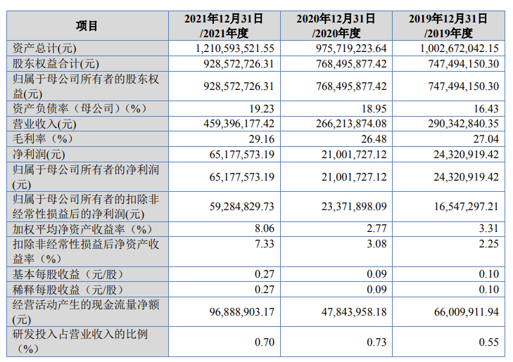 奈雪投资的供应商要上市了，一年卖果汁营收近5亿