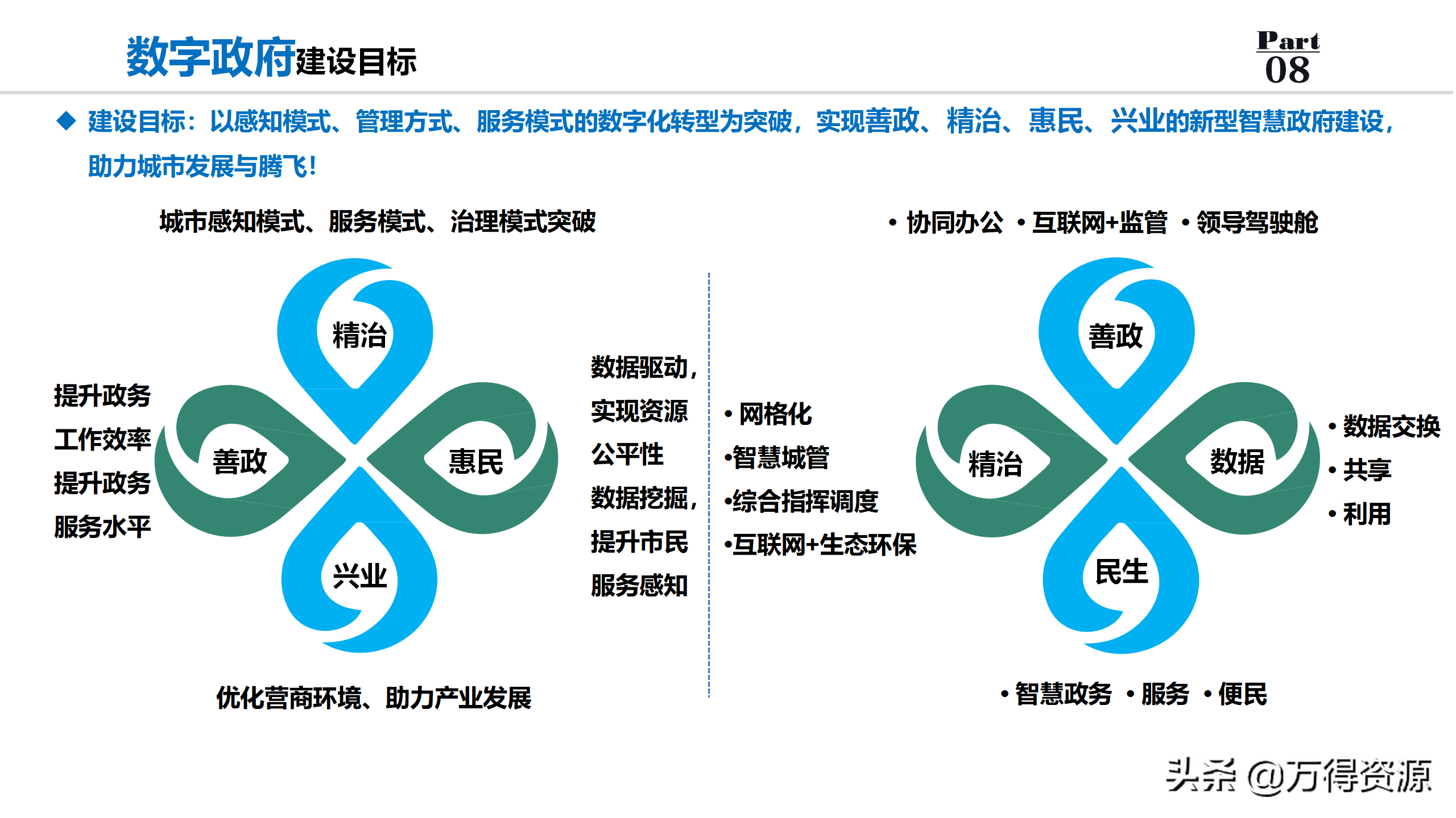 数字政府全套规划解决方案PPT（非常详细的设计）