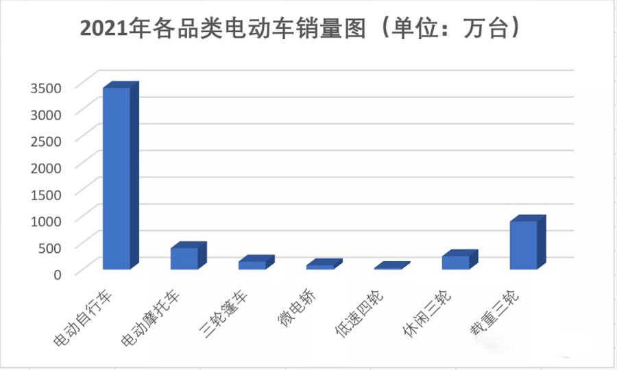 代步电动三轮车品牌榜“前5”出炉，质量好、资质齐，还要看它们