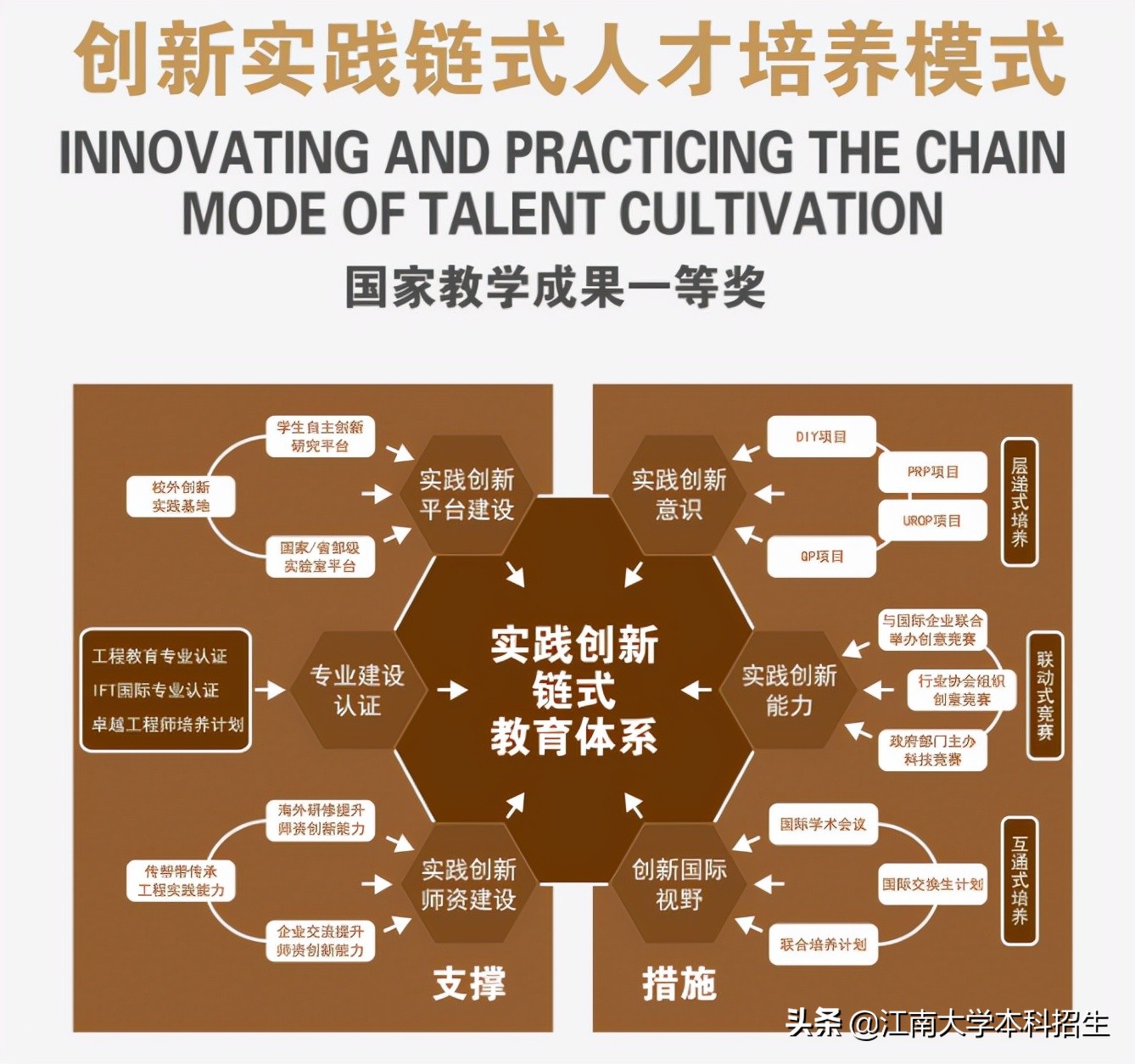 三年蝉联全球第一！江苏一流大学坐拥领域唯一，耗时4年为重磅学科造史馆