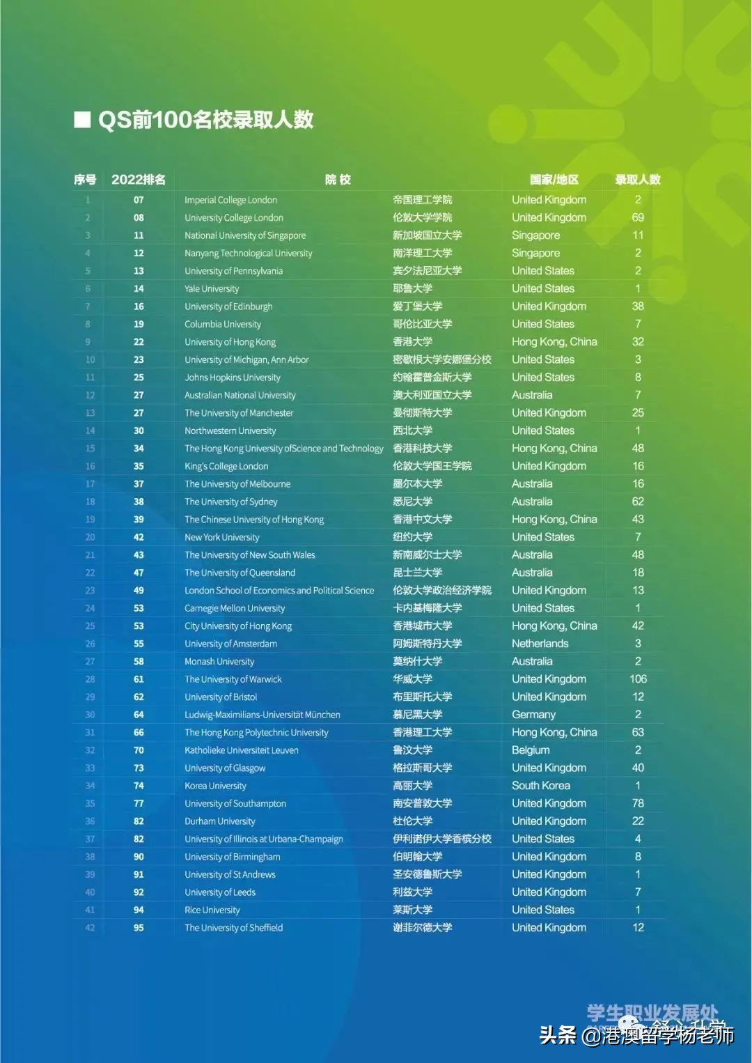 北京师范大学-香港浸会大学联合国际学院（UIC）2022本科招生