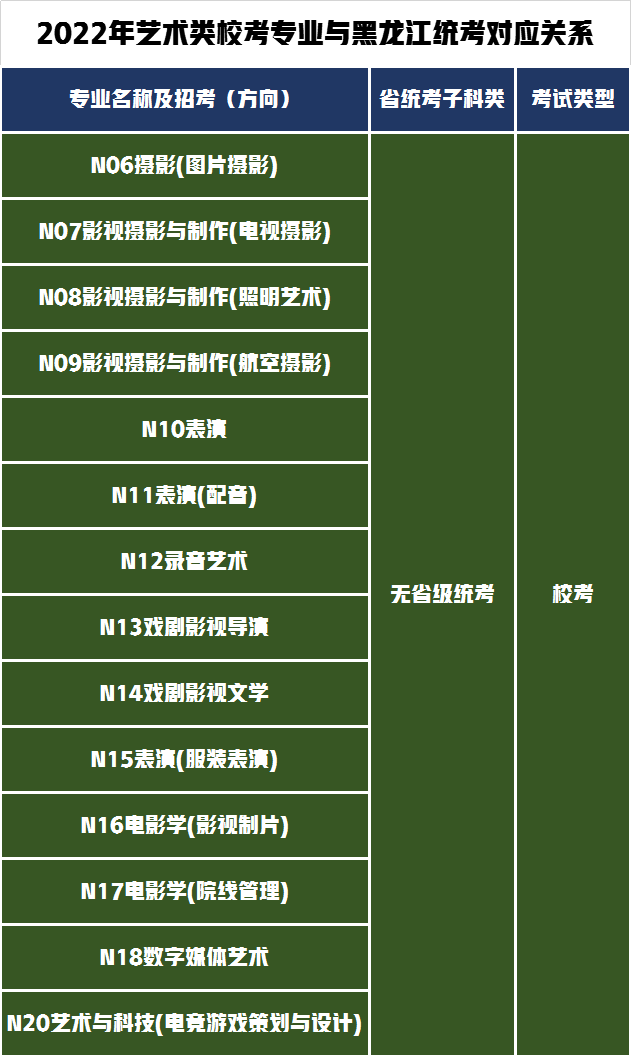 3个省统考28个省校考！南京传媒学院发布2022年艺术招生专业