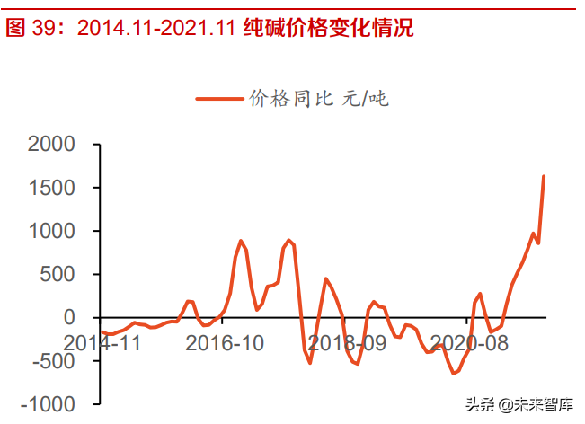 建材行业研究及投资策略：成本冲击已过，逆境不改行业集中度提升