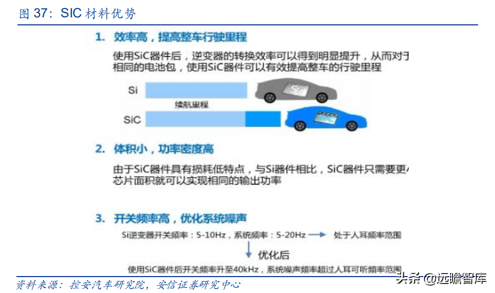 保时捷Taycan碳化硅OBC独家供应商，得润电子：立足高端树立标杆