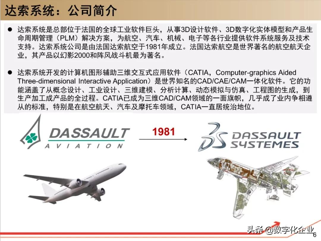 190页PPT读懂工业软件巨头达索Dassault