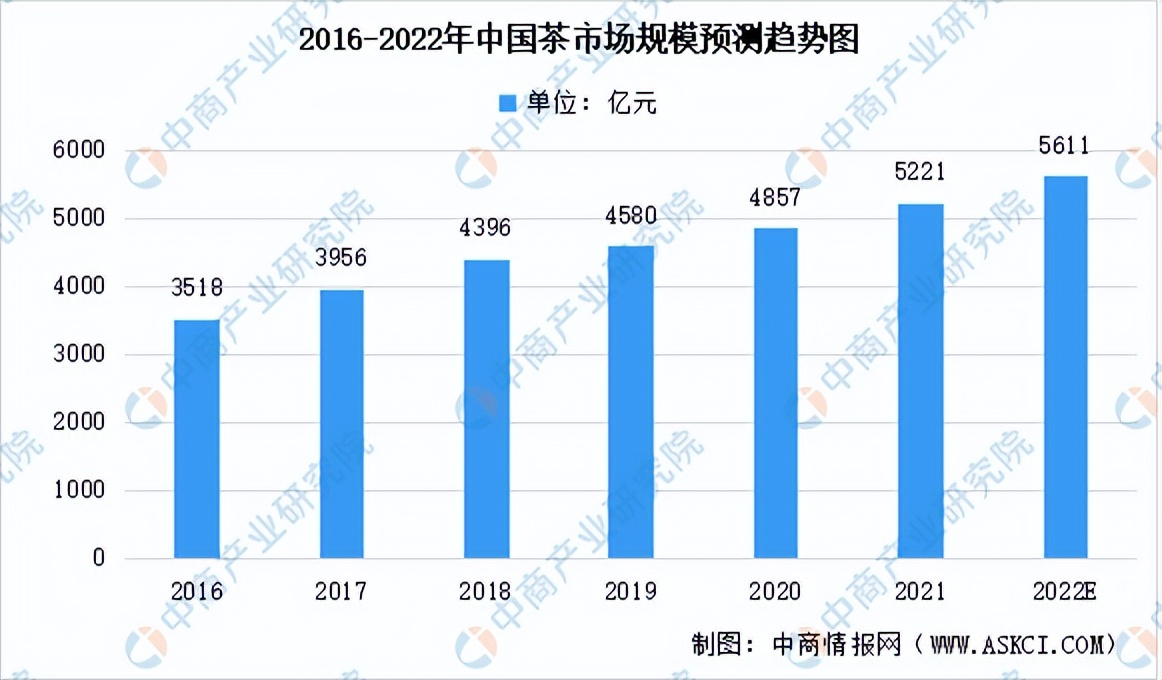 2022年中国茶产业链全景图上中下游市场及企业分析