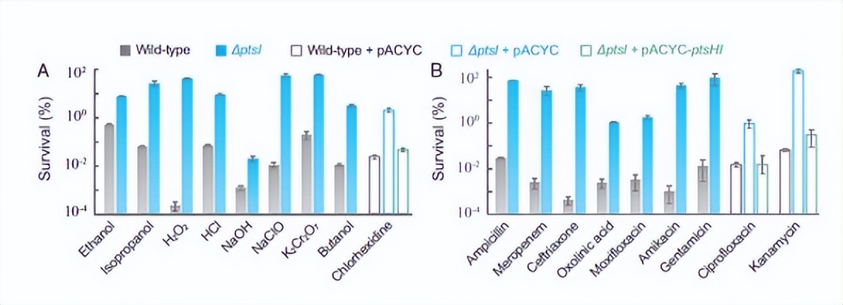 滥用消毒剂可致细菌广泛耐受、耐药！厦大附属中山医院牛建军教授