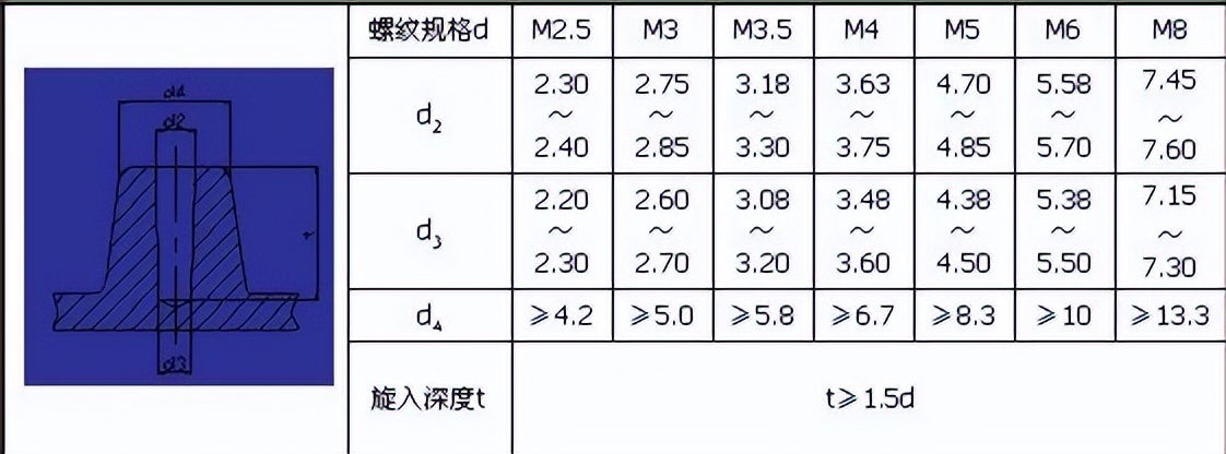 压铸件结构创新设计