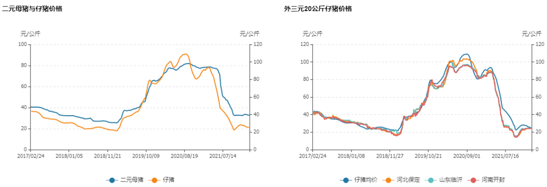 牛钱生猪日报2022.2.24