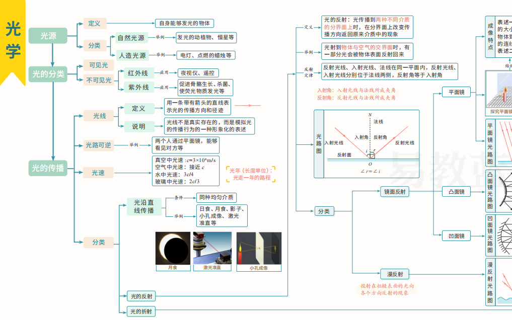 物理是学科最难？看完这三个学习方法，还觉得难，你来找我