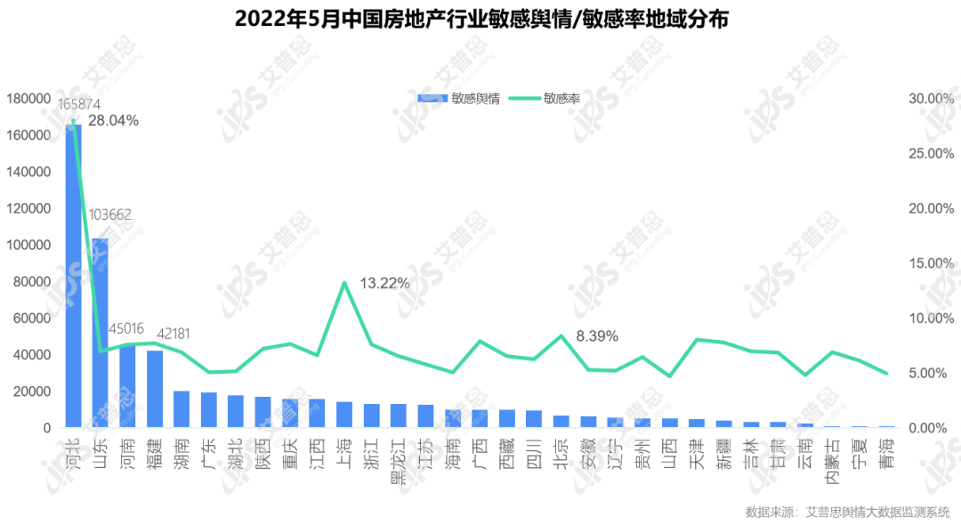 行业月报｜2022年05月中国房地产舆情监测数据盘点