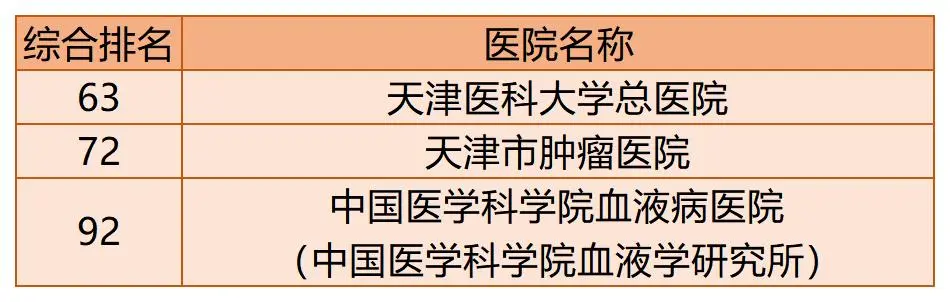 全国百强医院榜单出炉！你的家乡有几家上榜了？