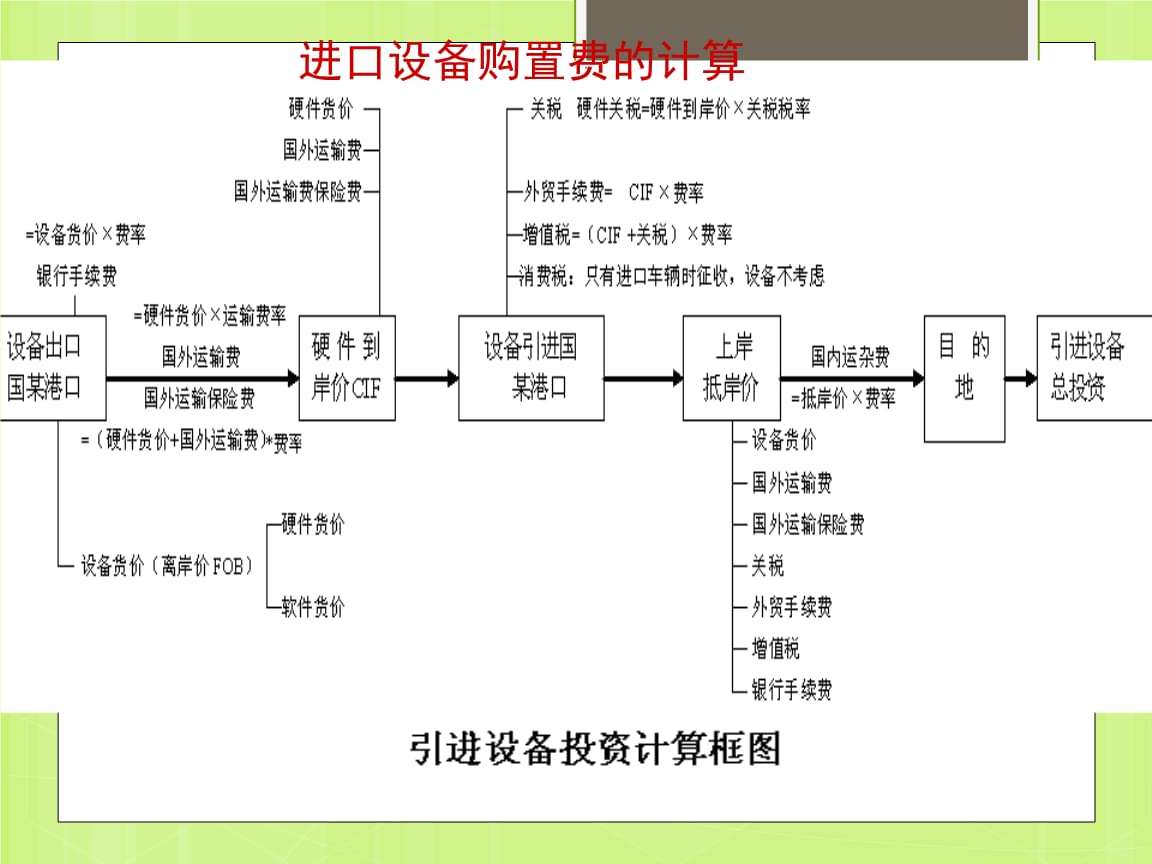 关税计算,关税计算公式