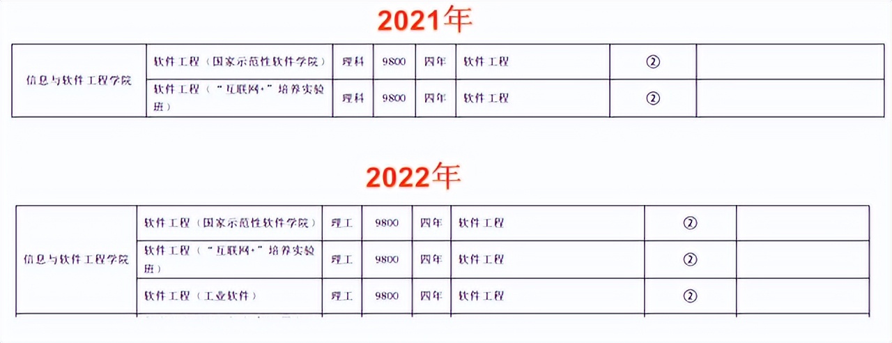 性价比越来越高？2022成电招生2大特点：海南校区、学费涨到10万