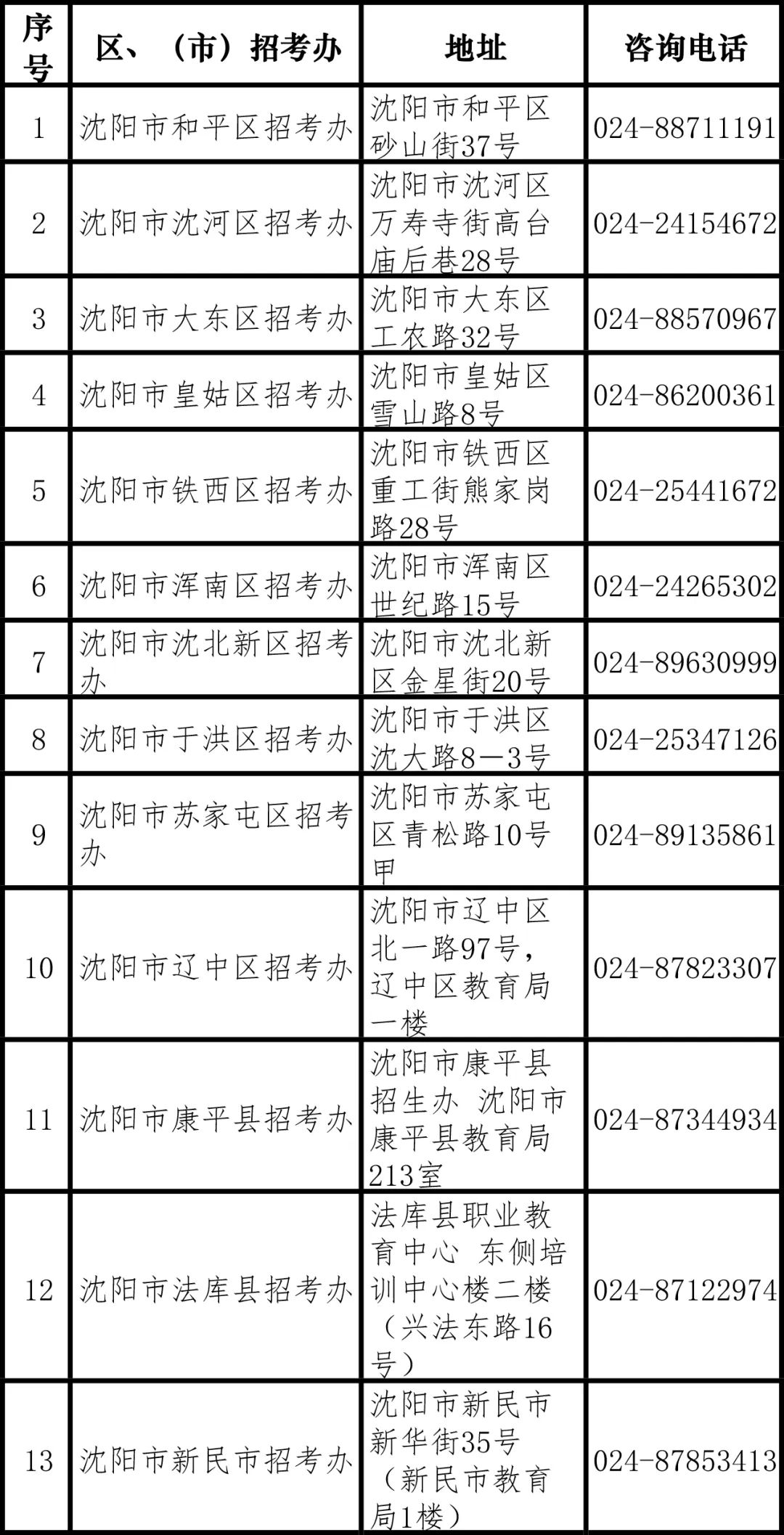 沈阳发布重要提醒！关于高考考生