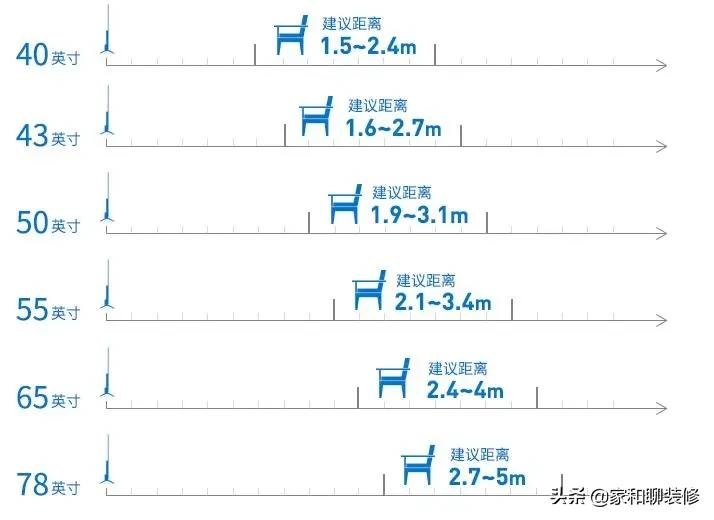 70寸电视适合多大的客厅？不同大小的客厅电视尺寸怎么选？