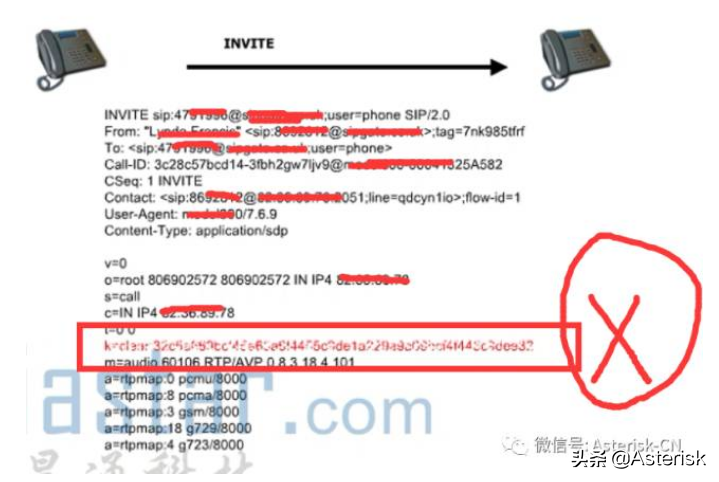 SIP通信網絡技術概論-關于SIP/RTP呼叫語音加密技術架構討論