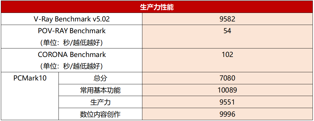 只用电池照样玩，这款高刷大屏锐龙游戏本相当爽！华硕天选3 PLUS锐龙版游戏本实战测试