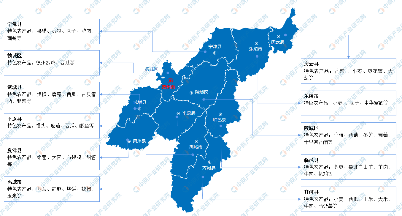 2022年德州市产业结构情况（产业布局和招商分析）