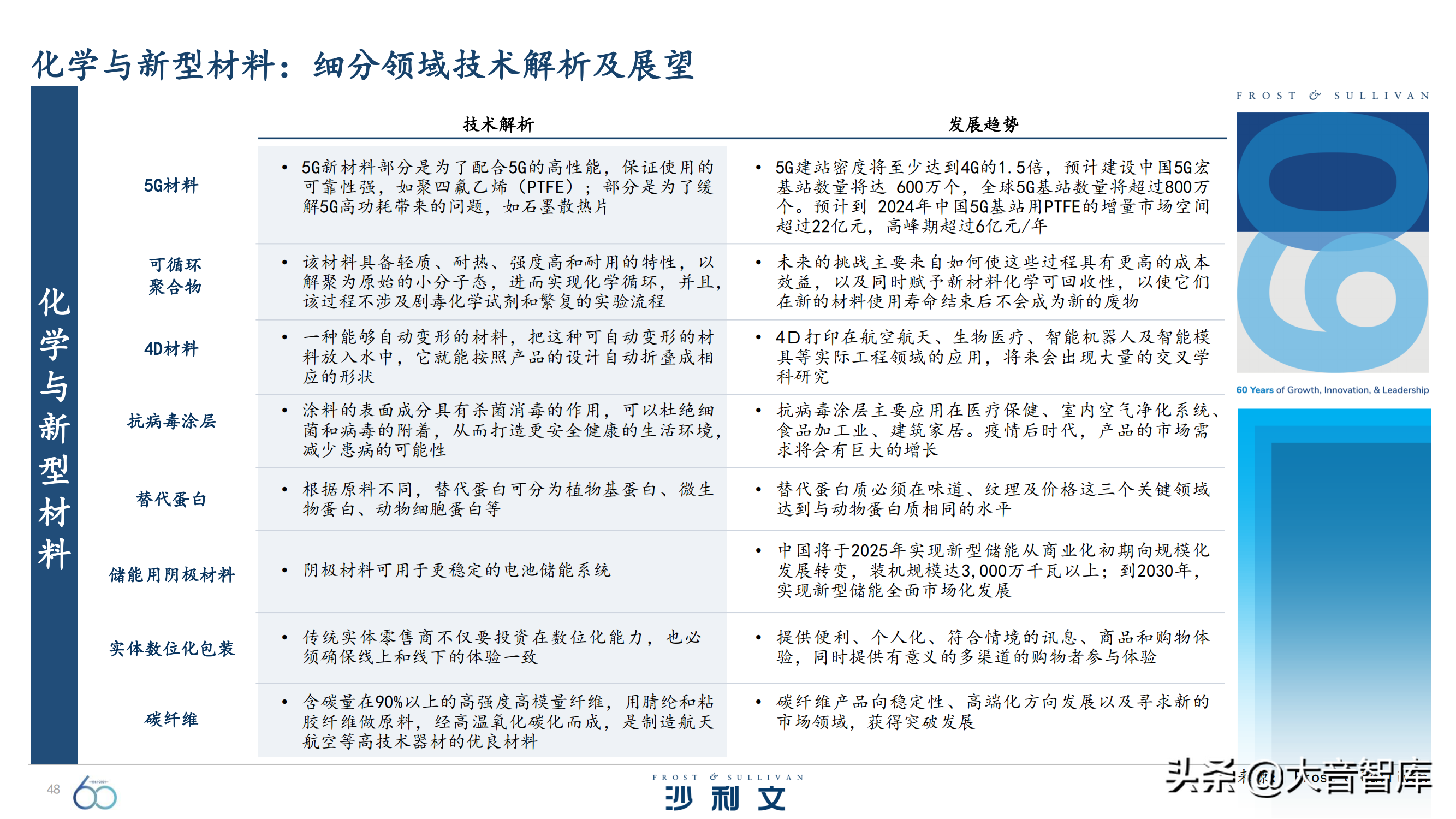 前沿技术探究：《引领全球增长的60大技术》