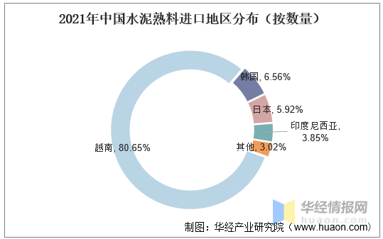 2021年中国水泥行业产量、进出口、价格走势及重点企业经营情况