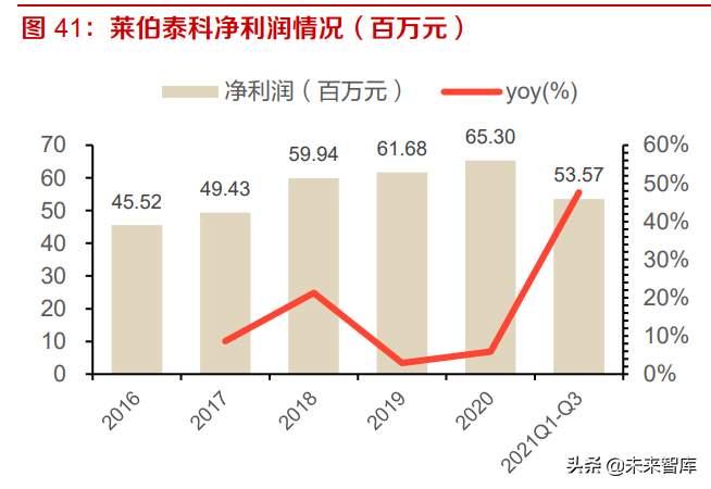 科学服务行业研究：需求旺盛叠加国产替代，看国产企业如何突围