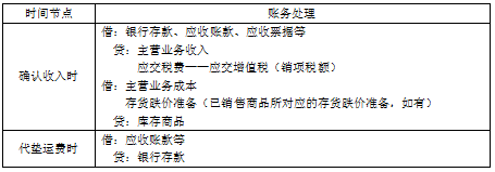 表结法和账结法有什么区别（表结法与账结法的处理思路）-第7张图片-科灵网