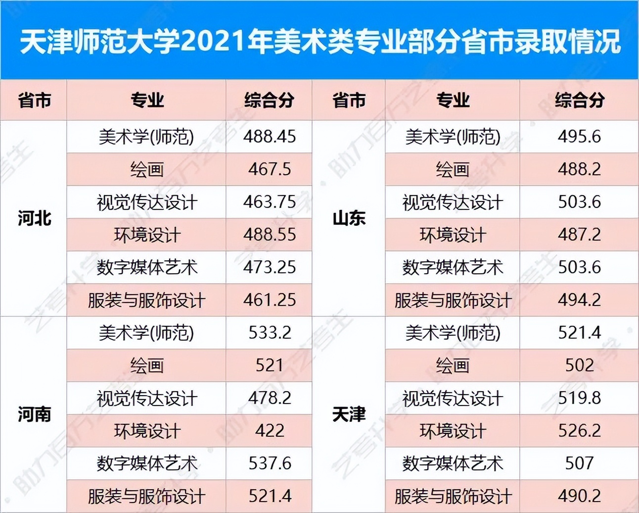 杭州師範大學2017藝術類招生簡章看到就報吧