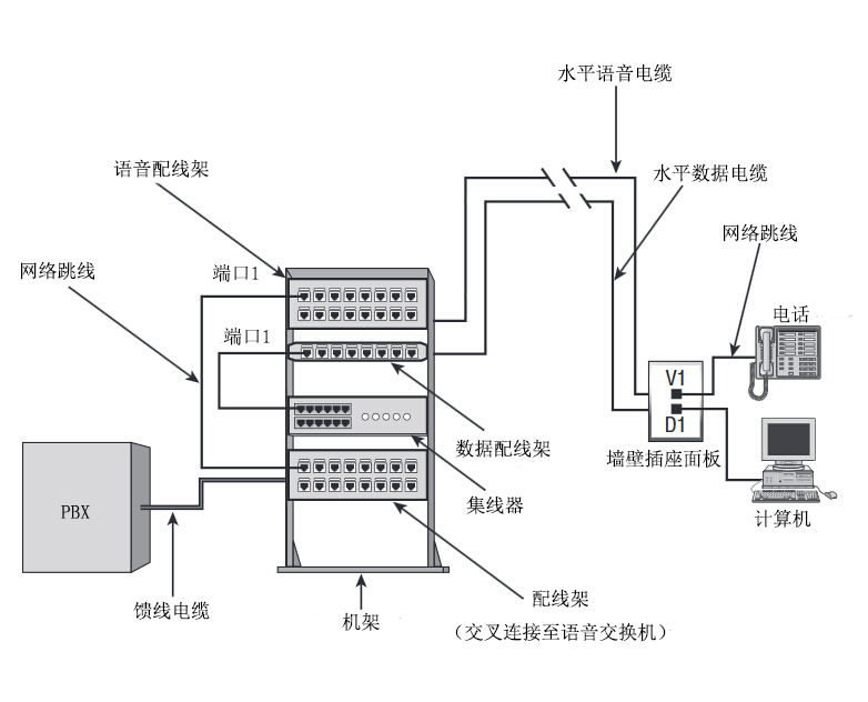 同無氧銅網線同類的都有哪些？如何分辨網線的材質？