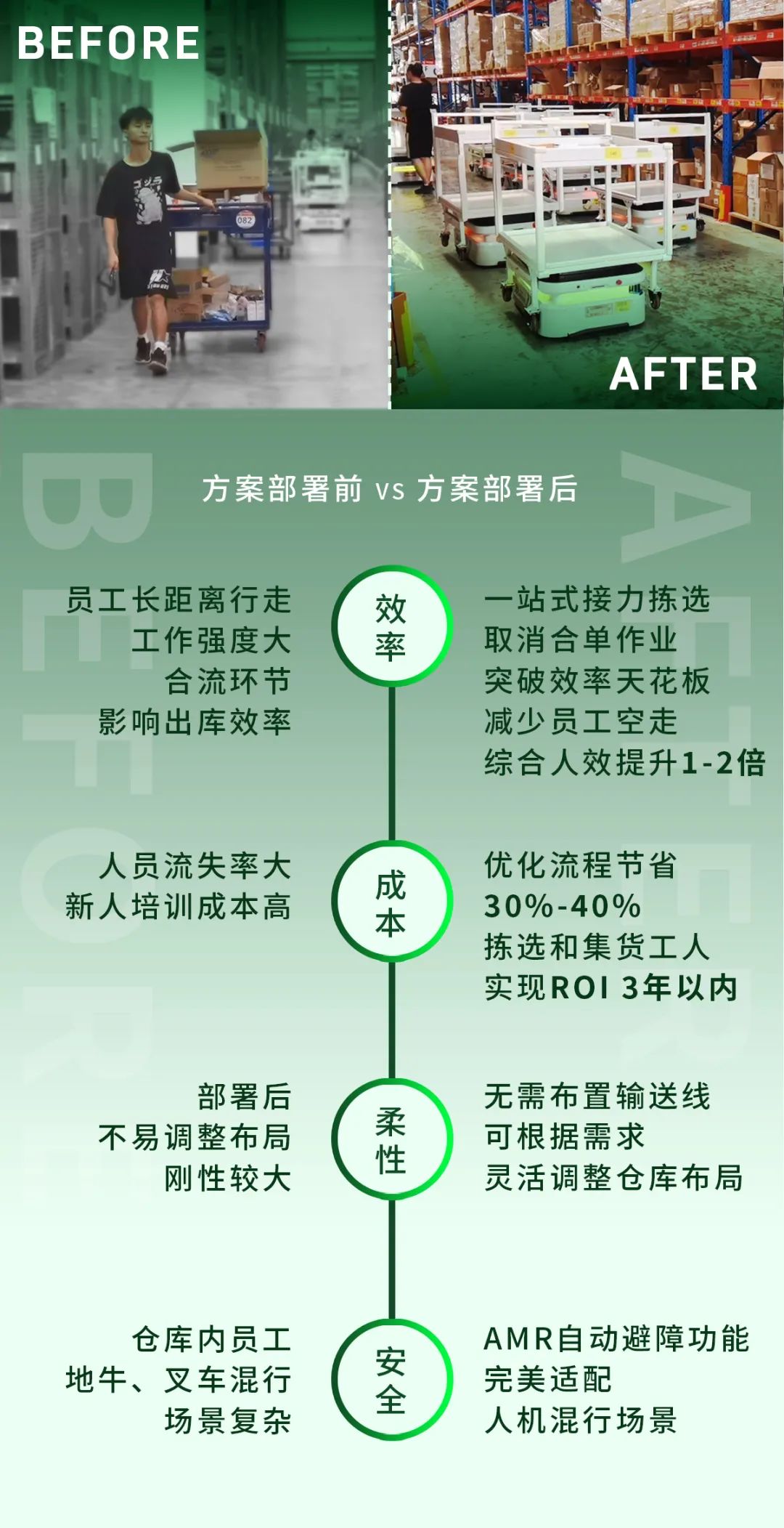 助力连锁经营-灵动科技连锁经营行业仓储物流解决方案