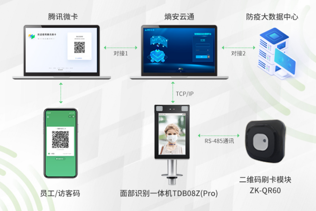 “一臉通+健康碼”，熵基科技助力超大園區數字戰疫
