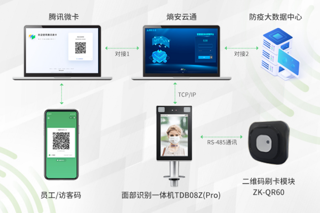 “一脸通+健康码”，熵基科技助力超大园区数字战疫