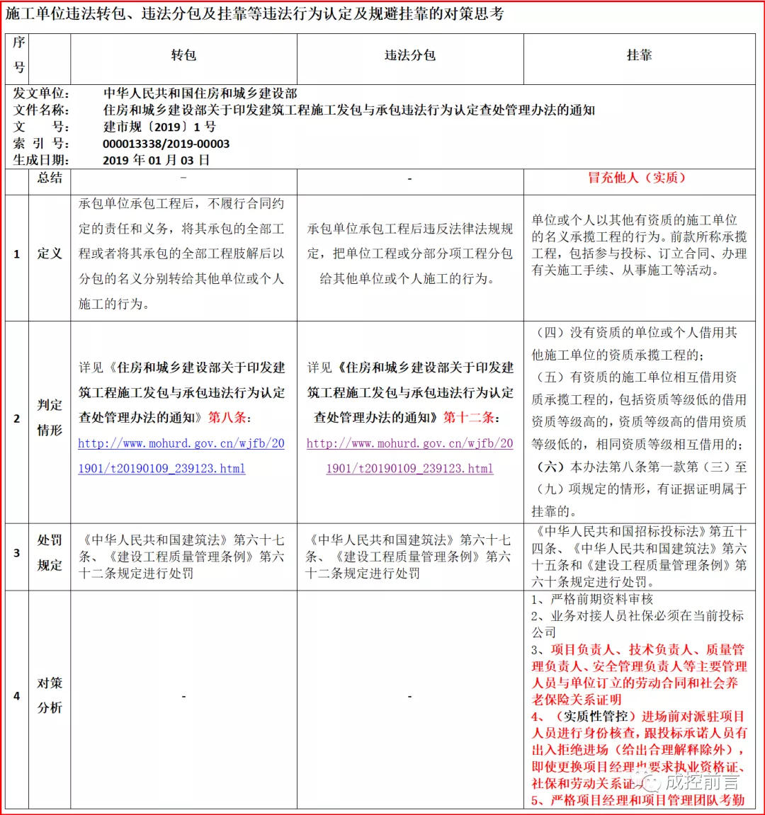 合约规划编制思路及要点浅析