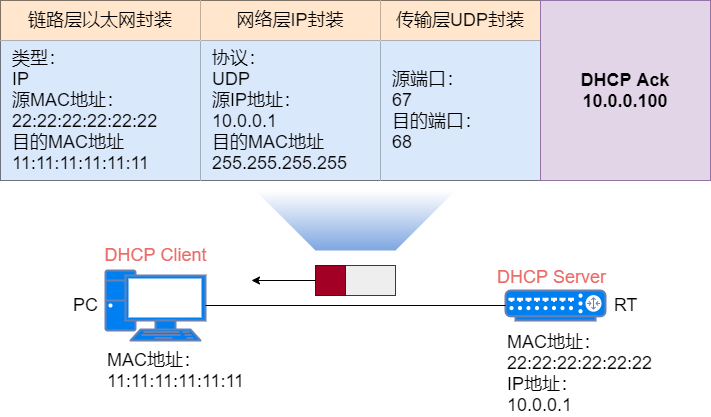 37 張圖詳解 DHCP：給你 IP 地址的隱形人