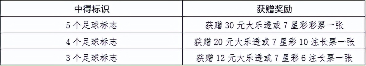 世界杯观球套餐大pk（「快乐看球」听说你的世界杯套餐-乐透不止 “足”够精彩）