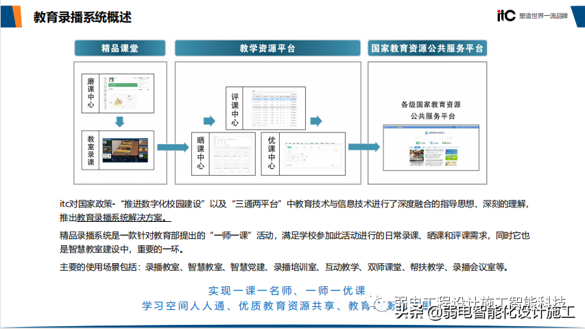 智慧校园整体解决方案（值得收藏）